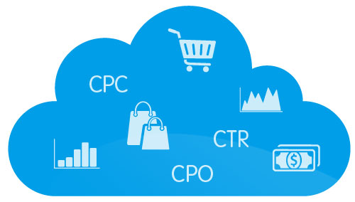 Wunderdata eCommerce